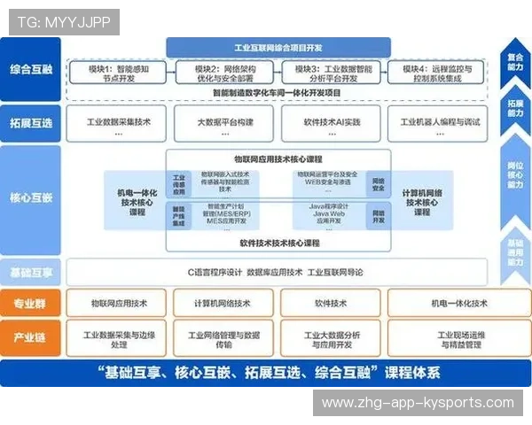 国王长期规划：外线人才的培养成为开发主线